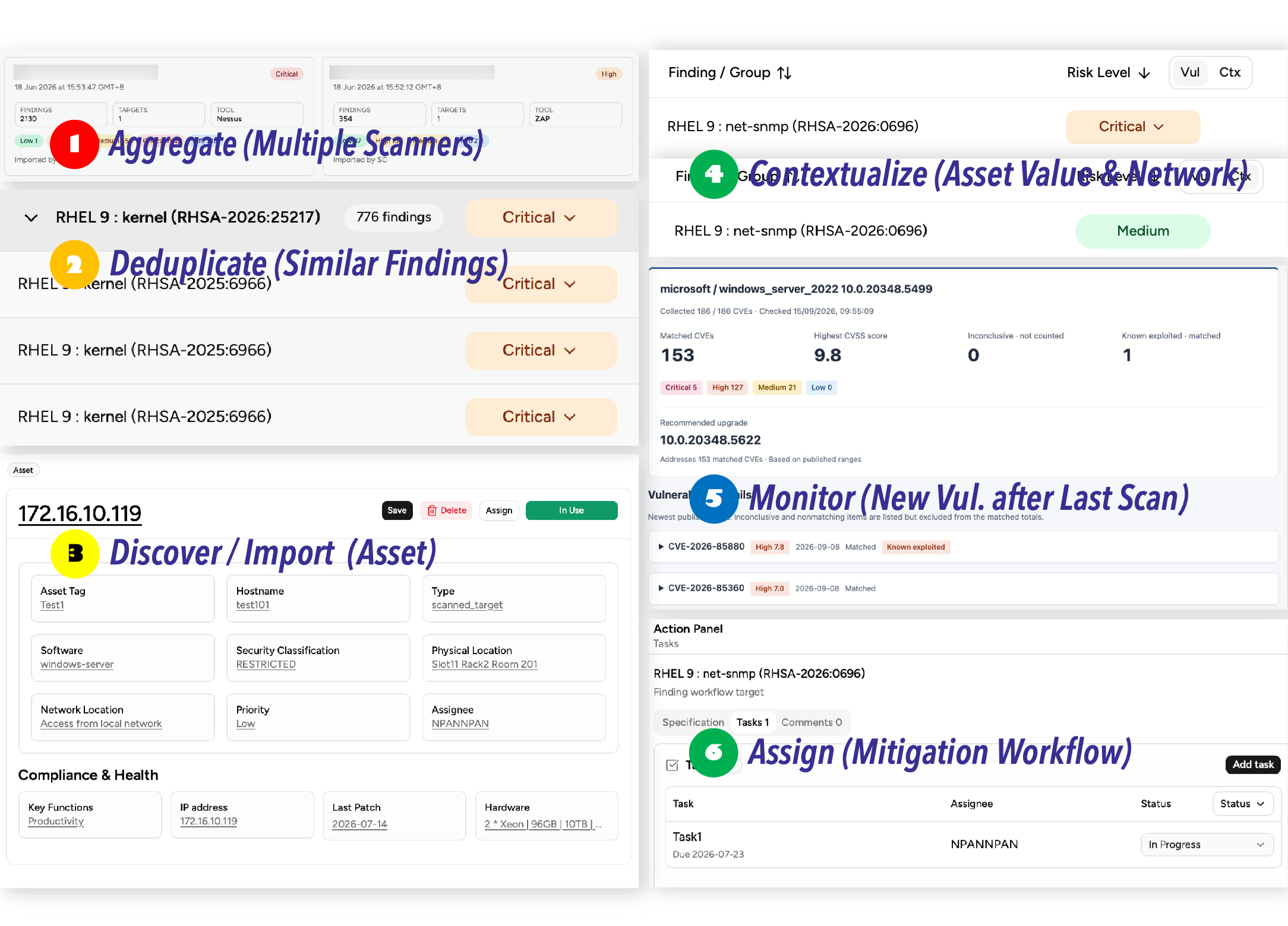 Vulnerability Aggregation