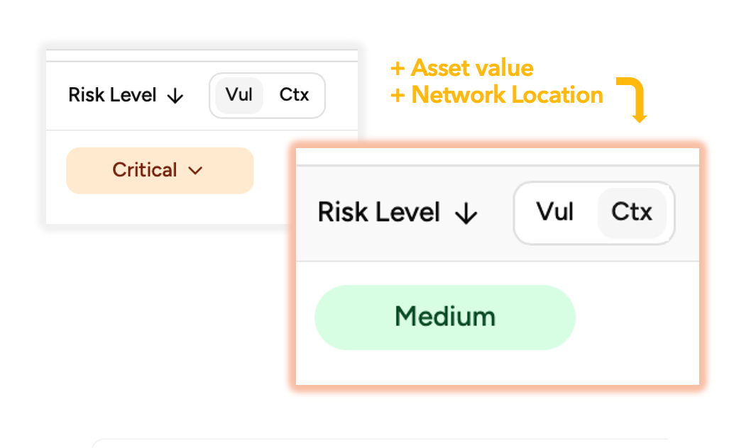 Contextual Risk Levels